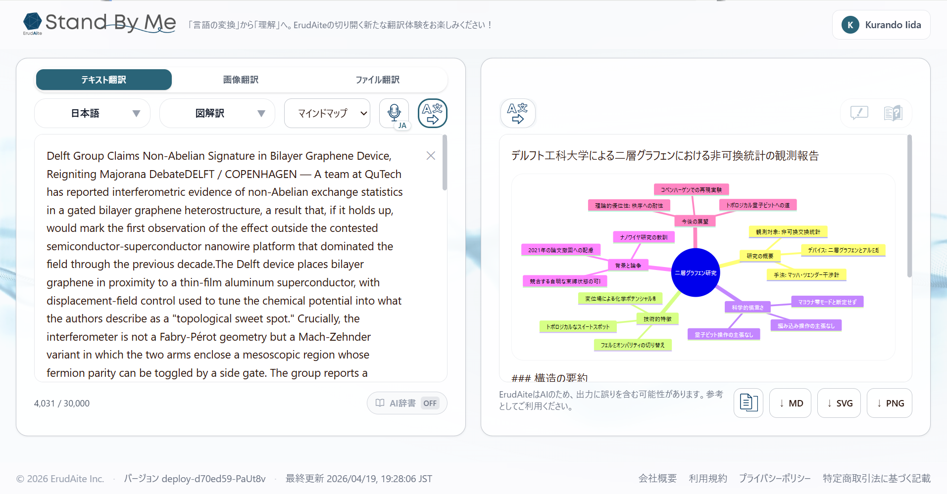 SBM Web — 図解訳（マインドマップ）