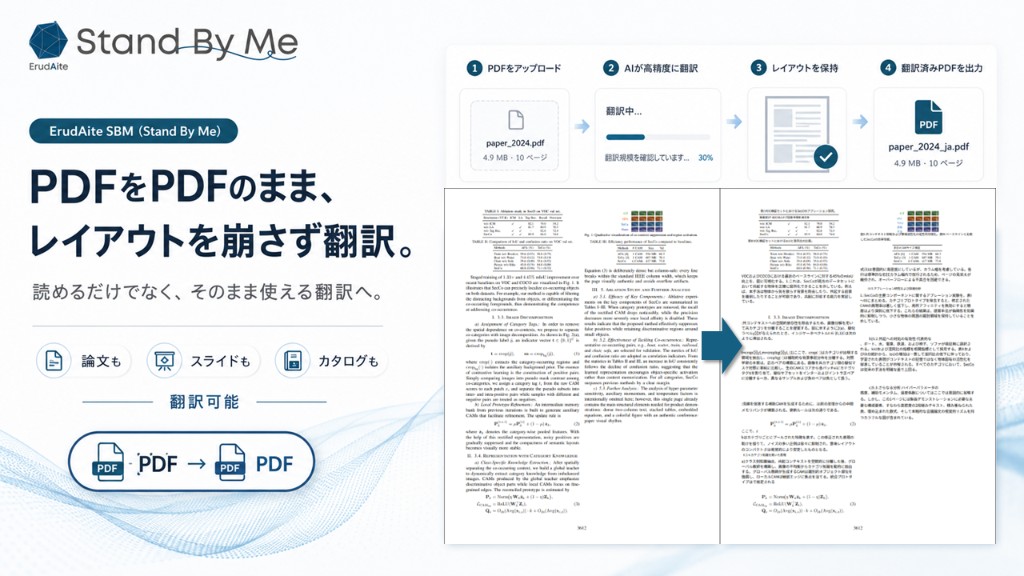ErudAite SBM のPDF翻訳。PDFをPDFのまま、レイアウトを崩さず翻訳。アップロード→高精度翻訳→レイアウト保持→翻訳済みPDF出力の流れと、英語論文と日本語訳の対比
